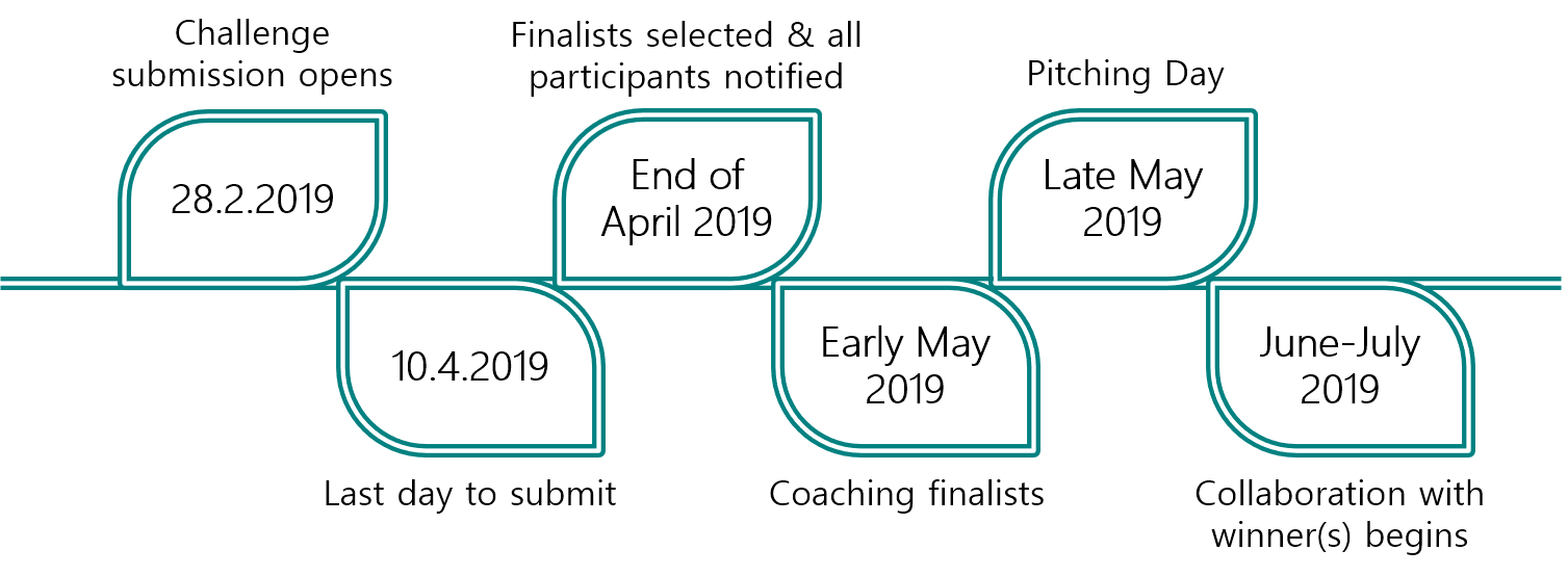 DFTimeline