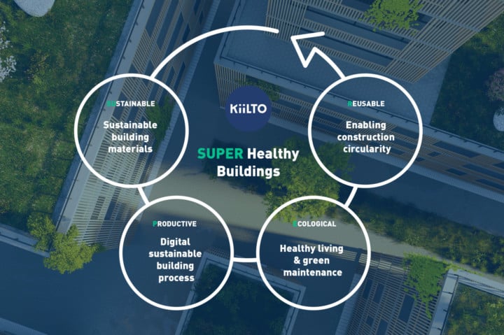 Kiilto Super Healthy Buildings
